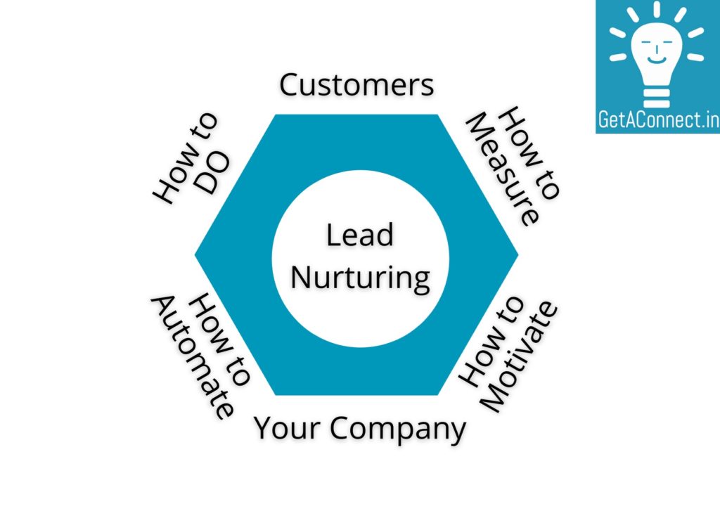 Lead Nurturing